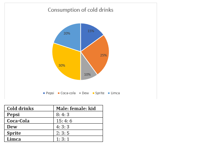 Bank Foundation क्वांट क्विज 2023 – 13th February – Latest Hindi Banking jobs_3.1