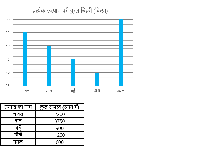 Bank Foundation क्वांट क्विज 2023 – 13th February – Latest Hindi Banking jobs_4.1