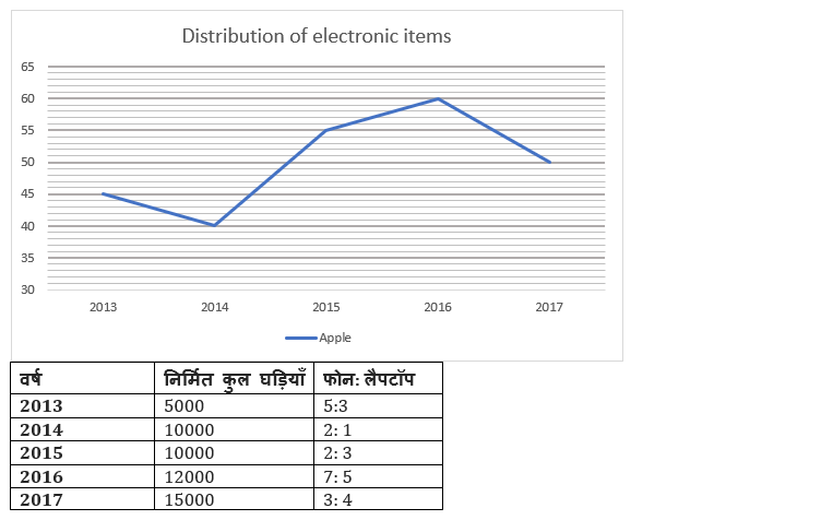 Bank Foundation क्वांट क्विज 2023 – 13th February – Latest Hindi Banking jobs_5.1