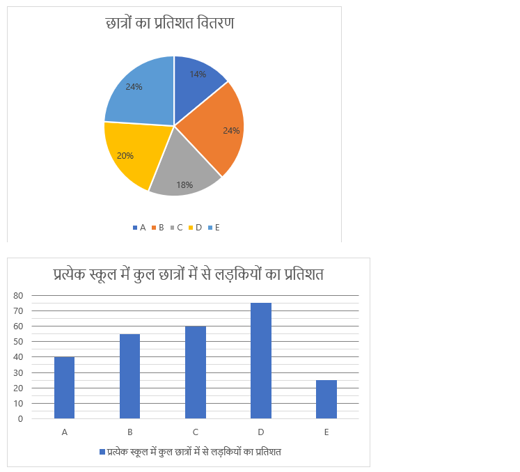 RBI Grade B Phase 1 क्वांट क्विज 2023 -15th February – Latest Hindi Banking jobs_3.1