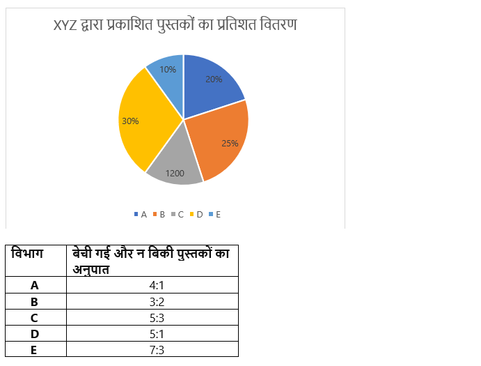 RBI Grade B Phase 1 क्वांट क्विज 2023 -15th February – Latest Hindi Banking jobs_5.1