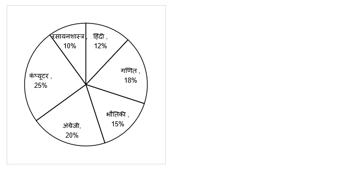 Bank Foundation क्वांट क्विज 2023 – 16th February – Latest Hindi Banking jobs_3.1