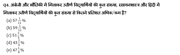 Bank Foundation क्वांट क्विज 2023 – 16th February – Latest Hindi Banking jobs_4.1
