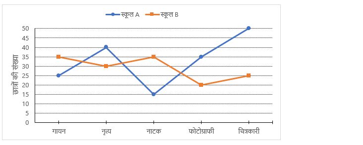 Bank Foundation क्वांट क्विज 2023 – 16th February – Latest Hindi Banking jobs_5.1