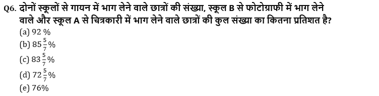 Bank Foundation क्वांट क्विज 2023 – 16th February – Latest Hindi Banking jobs_6.1