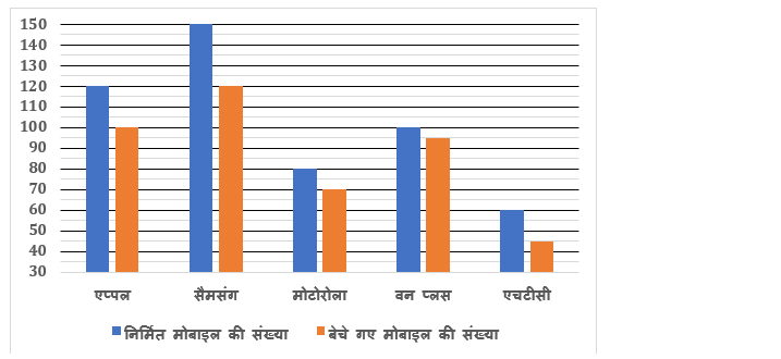 RBI Grade B Phase 1 क्वांट क्विज 2023 -17th February – Latest Hindi Banking jobs_4.1