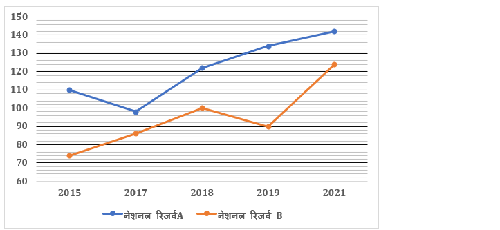 RBI Grade B Phase 1 क्वांट क्विज 2023 -17th February – Latest Hindi Banking jobs_6.1