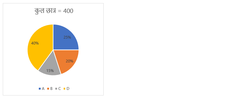 RBI Grade B Phase 1 क्वांट क्विज 2023 -17th February – Latest Hindi Banking jobs_3.1