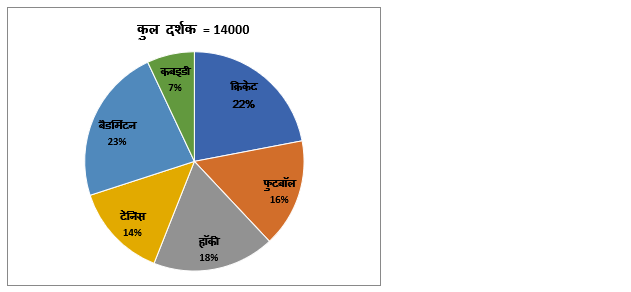 RBI Grade B Phase 1 क्वांट क्विज 2023 -18th February – Latest Hindi Banking jobs_3.1