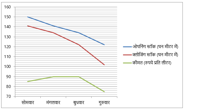 LIC AAO Mains क्वांट क्विज 2023 – 21st February – Latest Hindi Banking jobs_3.1