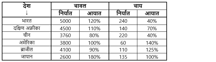 LIC AAO Mains क्वांट क्विज 2023 – 21st February – Latest Hindi Banking jobs_5.1