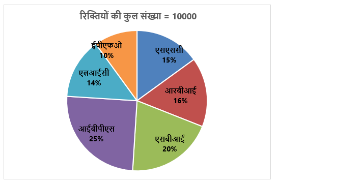 LIC AAO Mains क्वांट क्विज 2023 – 21st February – Latest Hindi Banking jobs_7.1