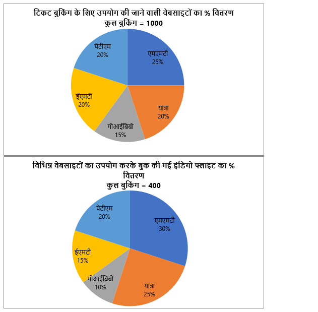LIC AAO Mains क्वांट क्विज 2023 – 24th February – Latest Hindi Banking jobs_5.1