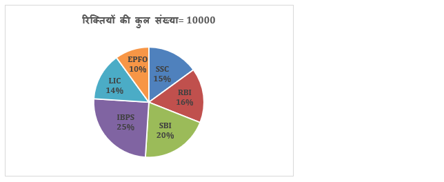 LIC AAO Mains क्वांट क्विज 2023 – 24th February – Latest Hindi Banking jobs_7.1