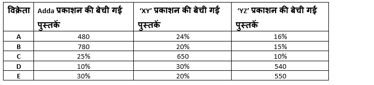 LIC ADO Mains क्वांट क्विज 2023 – 30th March – Latest Hindi Banking jobs_3.1