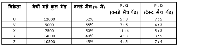 LIC ADO Mains क्वांट क्विज 2023 – 30th March – Latest Hindi Banking jobs_4.1