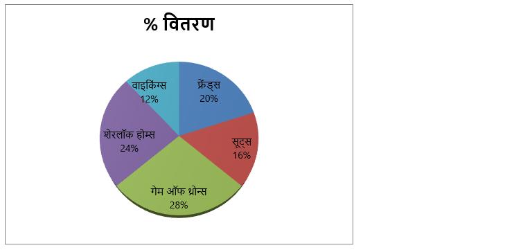 LIC ADO Mains क्वांट क्विज 2023 – 30th March – Latest Hindi Banking jobs_6.1