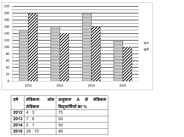 LIC ADO Mains क्वांट क्विज 2023 – 01st April – Latest Hindi Banking jobs_4.1