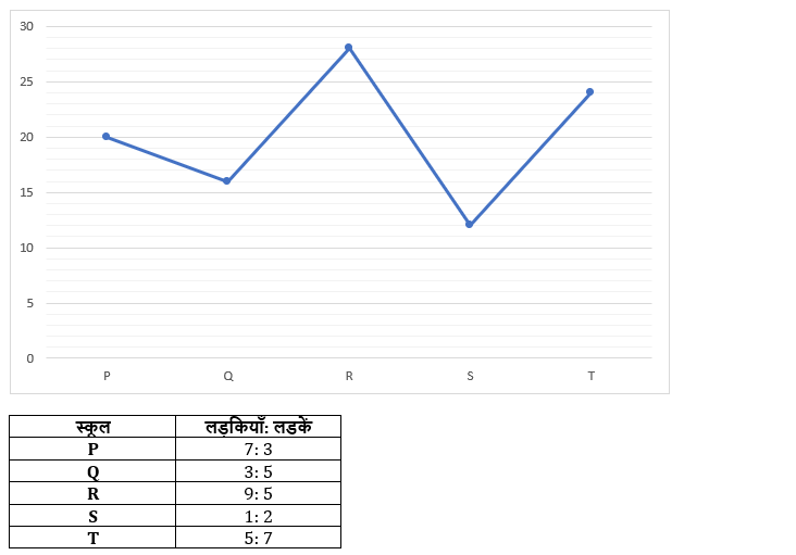 Bank Foundation क्वांट क्विज 2023 – 03rd April – Latest Hindi Banking jobs_8.1