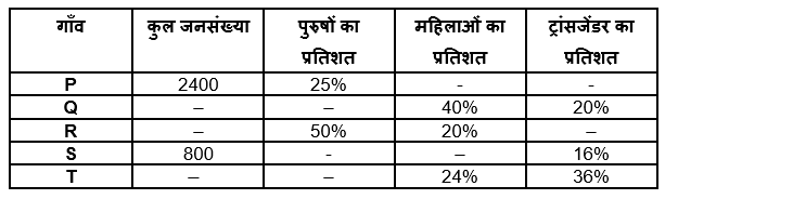 LIC ADO Mains क्वांट क्विज 2023 – 03rd April – Latest Hindi Banking jobs_3.1