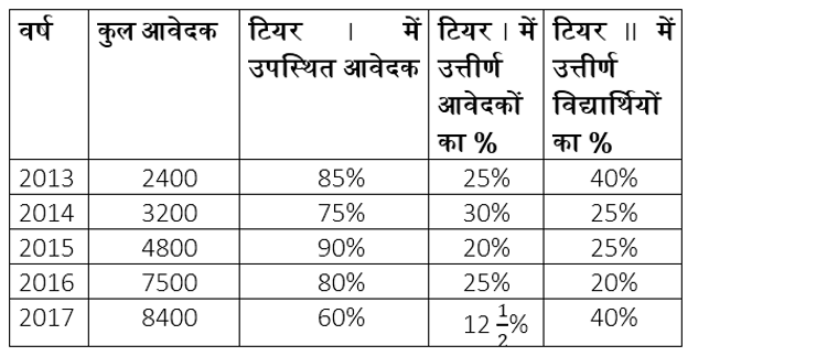 LIC ADO Mains क्वांट क्विज 2023 – 03rd April – Latest Hindi Banking jobs_4.1