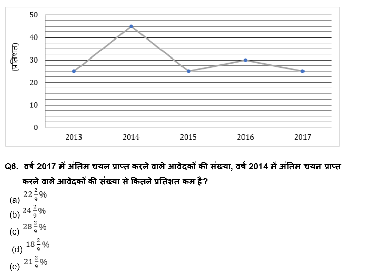 LIC ADO Mains क्वांट क्विज 2023 – 03rd April – Latest Hindi Banking jobs_5.1