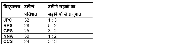 LIC ADO Mains क्वांट क्विज 2023 – 03rd April – Latest Hindi Banking jobs_8.1