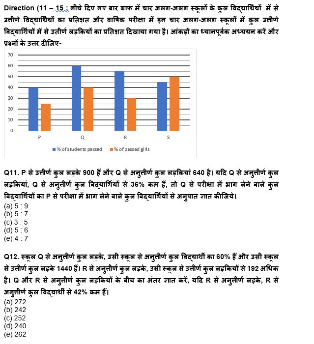 LIC ADO Mains क्वांट क्विज 2023 – 11th April – Latest Hindi Banking jobs_7.1