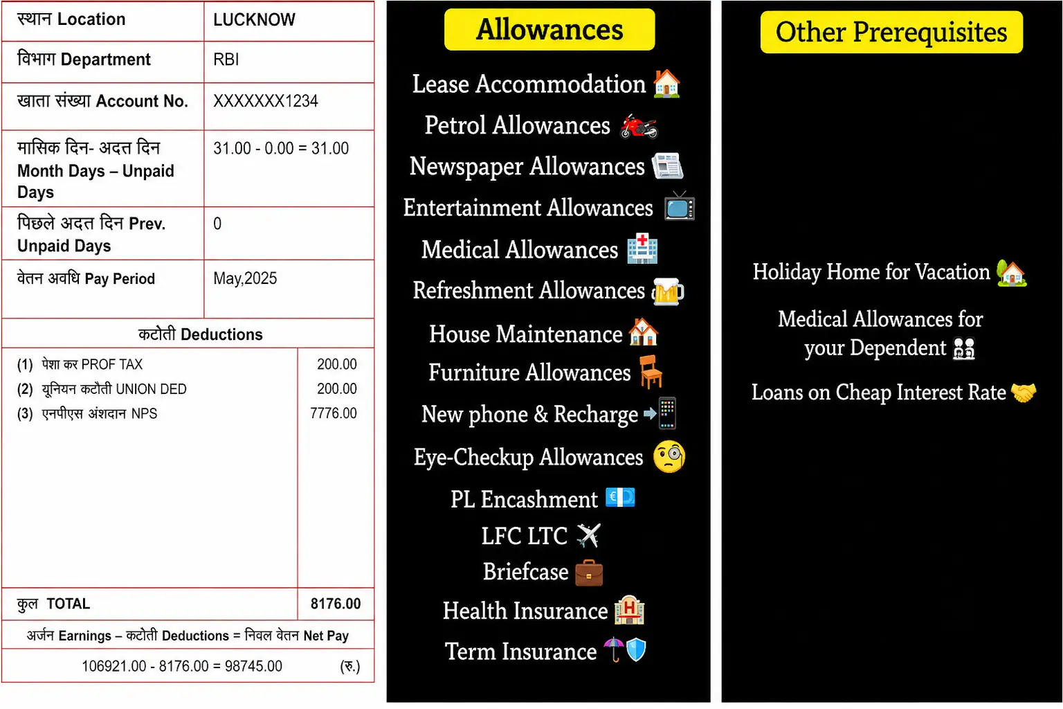 Bank-of-Baroda-PO-Salary-detail