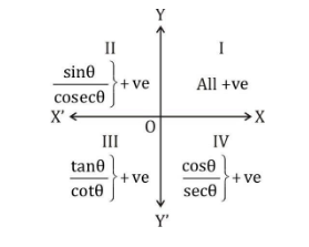 Trigonometry Formulas 2022, List of Tricks And Identities_70.1