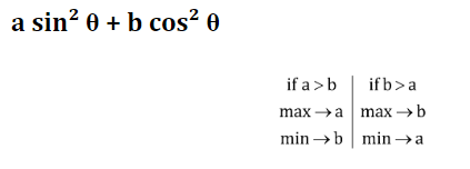 Trigonometry Formulas 2022, List of Tricks And Identities_140.1