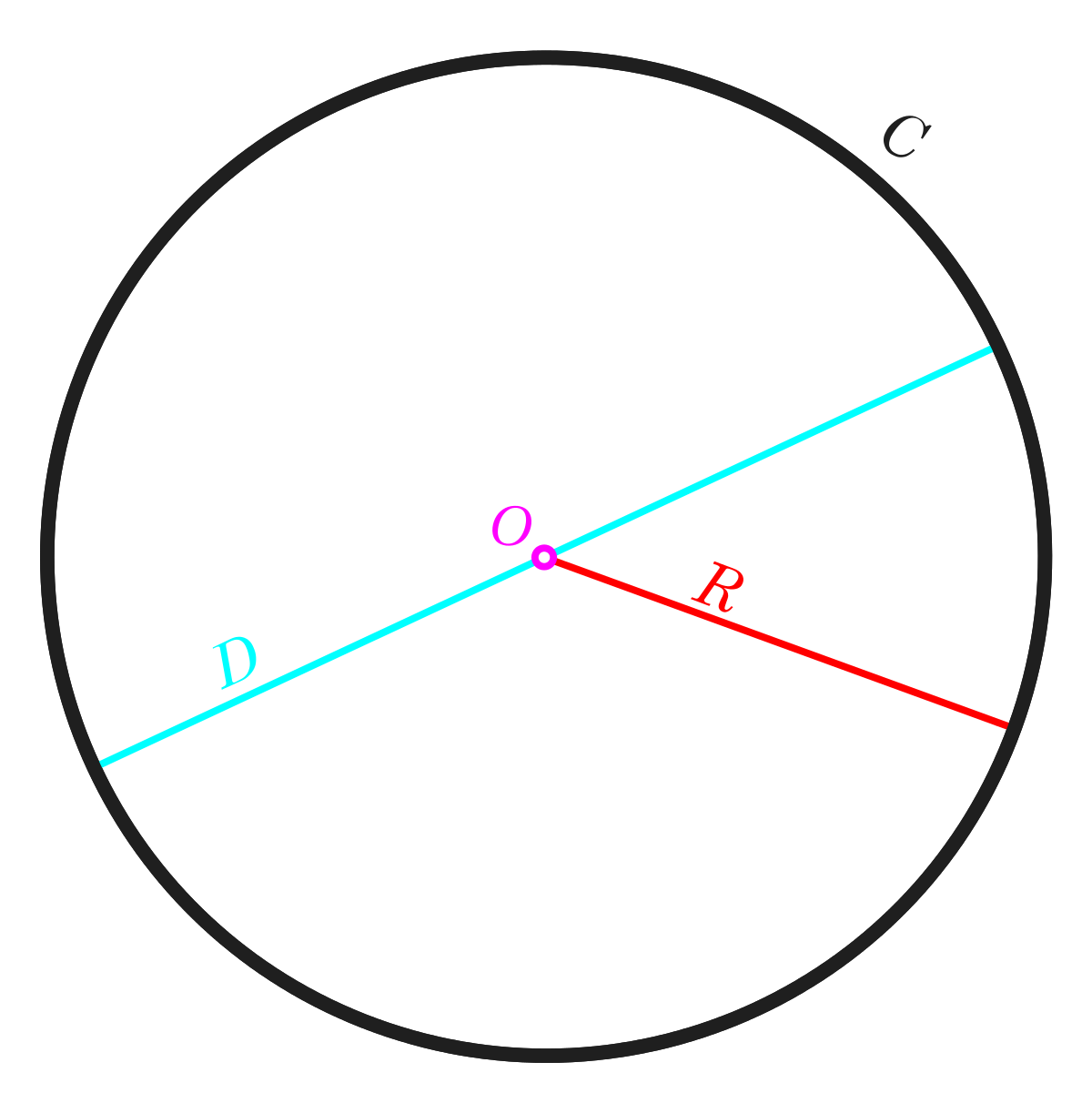 Circle Definition Circumference Area And Examples Download PDF