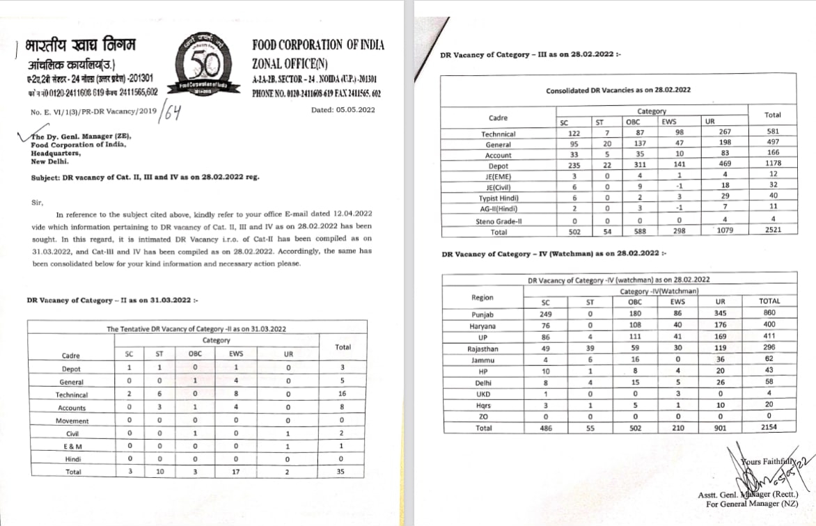 FCI Recruitment 2022 Notification, Apply Online for 4710 Vacancies_60.1