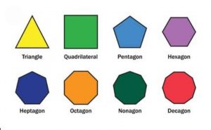 Regular Polygons - Definition, Formula, Area and Shapes_50.1