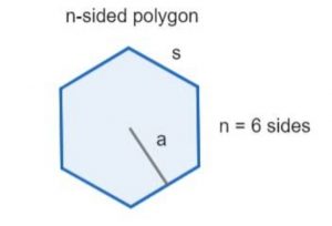 Regular Polygons - Definition, Formula, Area and Shapes_60.1