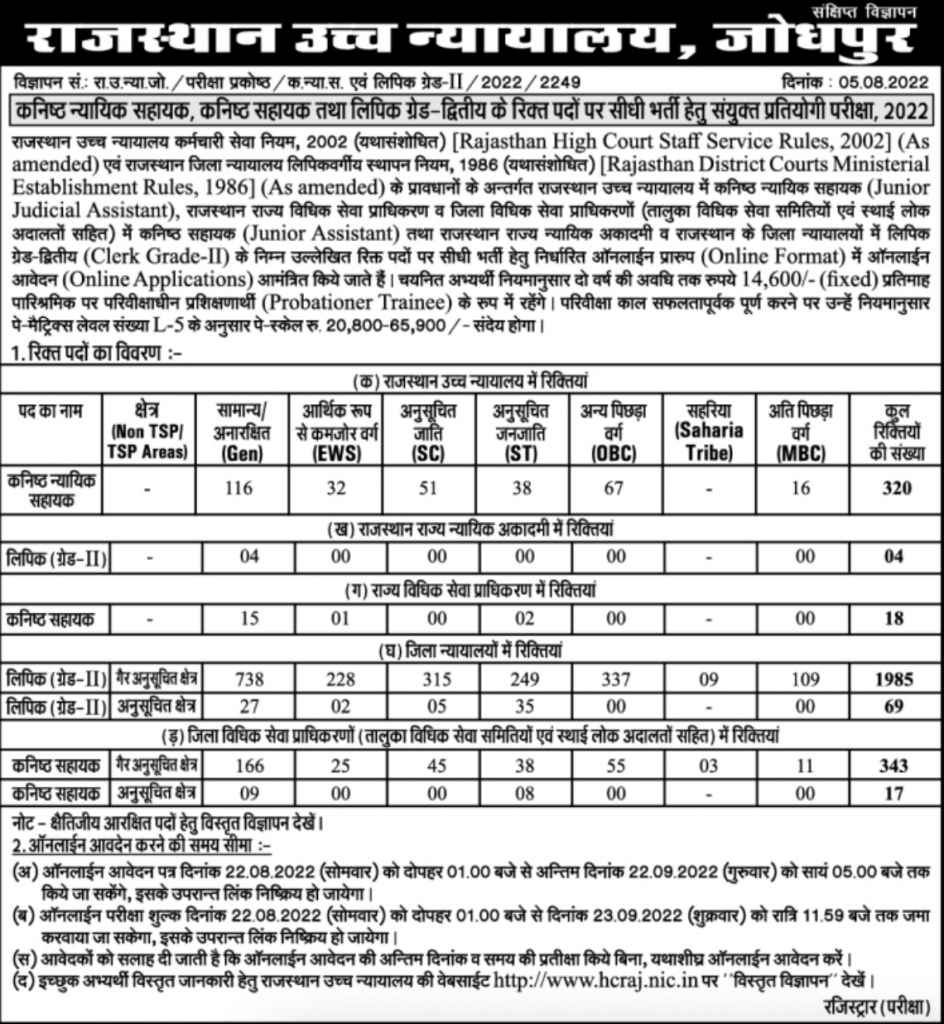 Rajasthan High Court Recruitment 2022, Last Date to Apply for 2756 Posts
