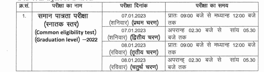 Rajasthan CET Exam Date 2022-23 and Complete Exam Schedule_50.1