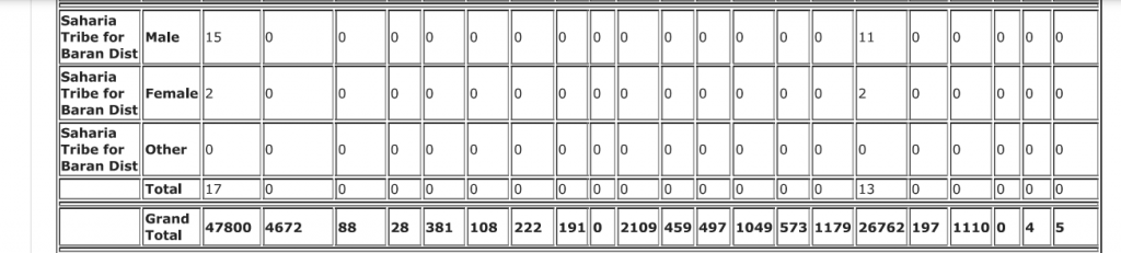 RPSC FSO Recruitment 2022-23, Number of Applications Received_70.1