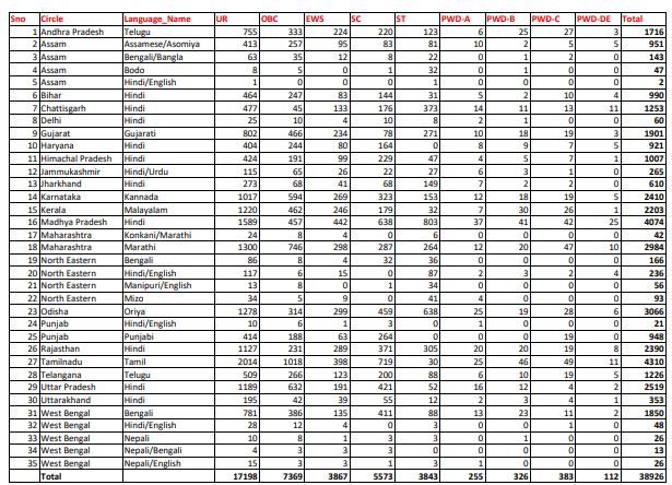 India Post GDS Recruitment 2022: Check Latest Update_60.1