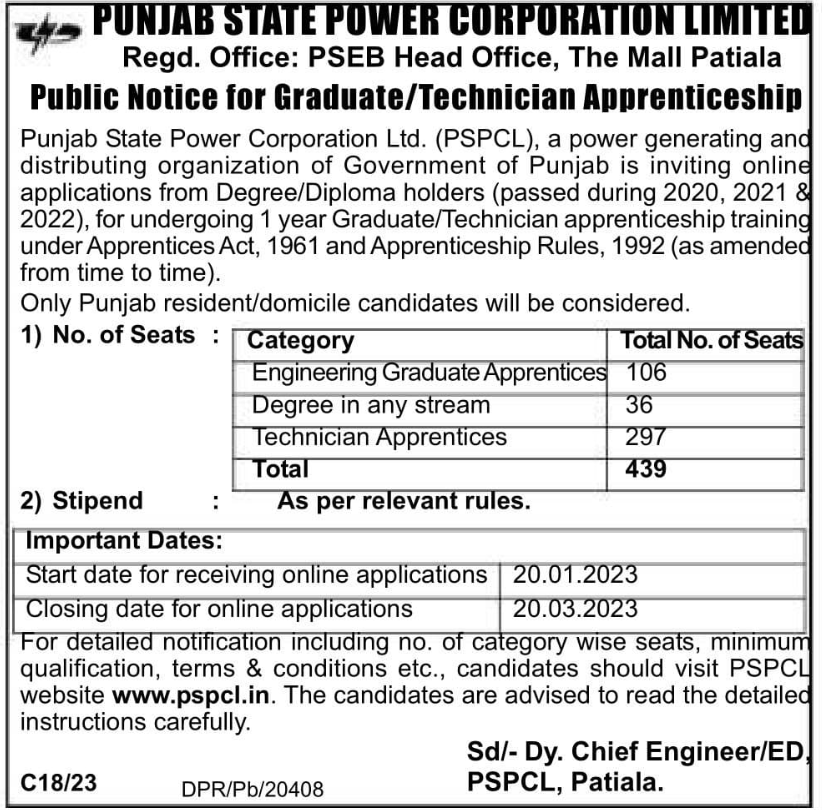 PSPCL Recruitment 2023, Apply Online for 439 Vacancies_50.1