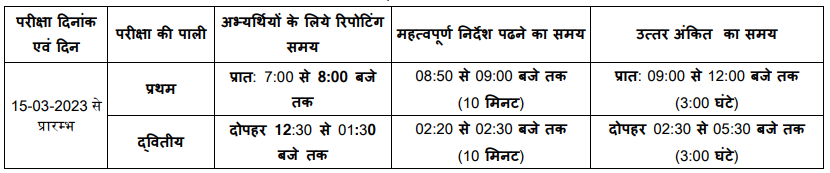 MP Patwari Exam Date 2023 Out Check Complete Schedule Job Carnival MP Patwari Exam Date 2023 Out Check Complete Schedule Job Carnival