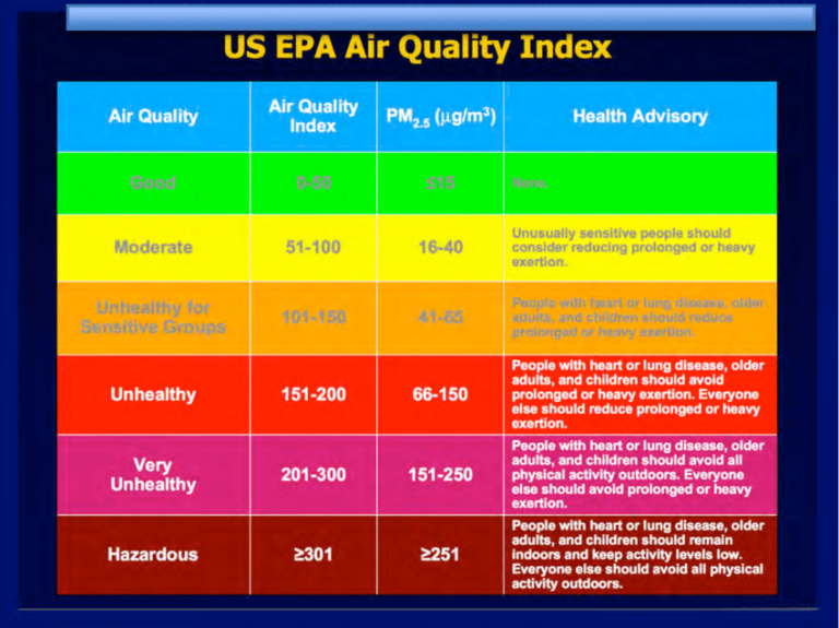 US Air Quality Index Lahore is world's most polluted city