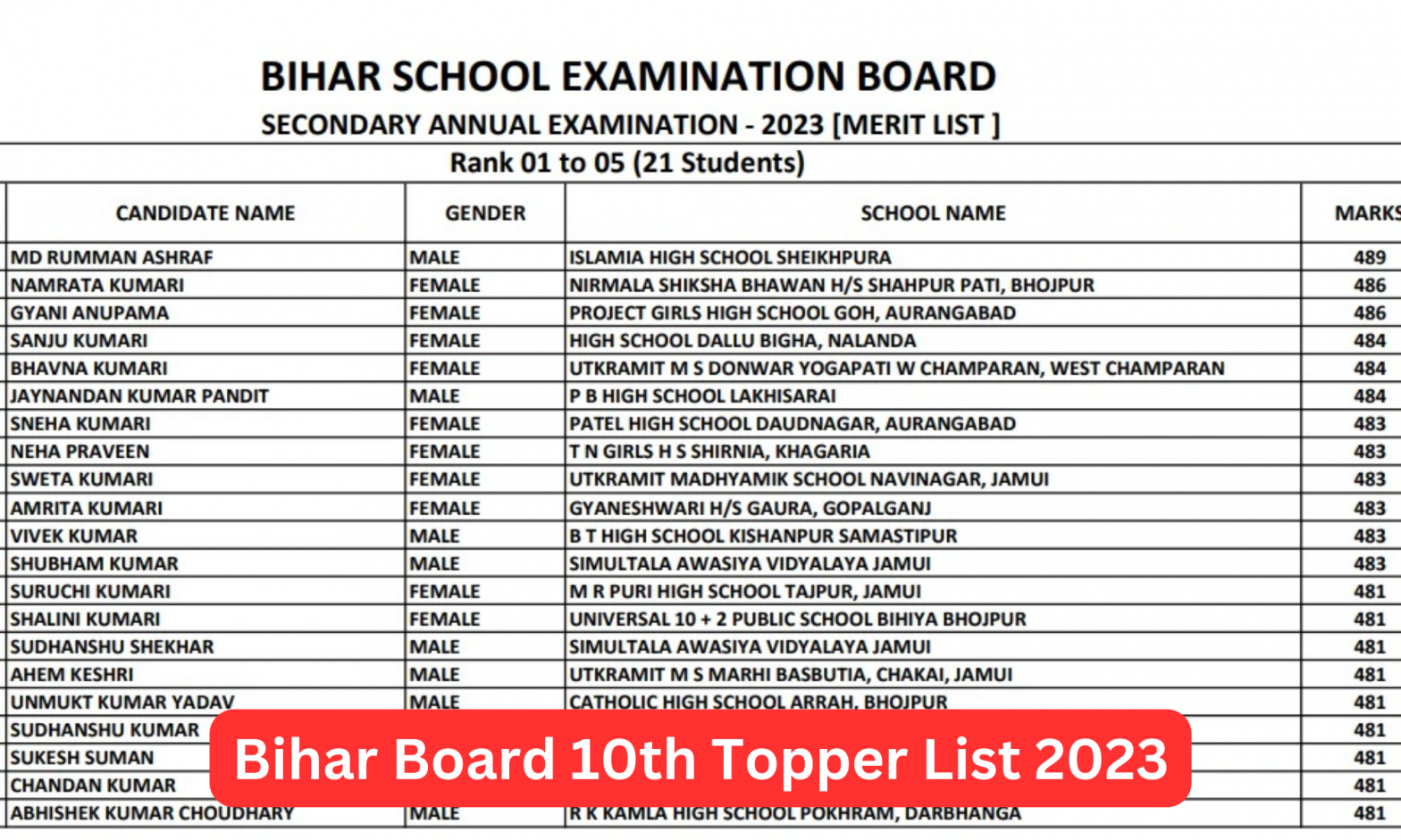 Bihar Board 10th Topper List 2023 Check Out The Full List Of BSEB 