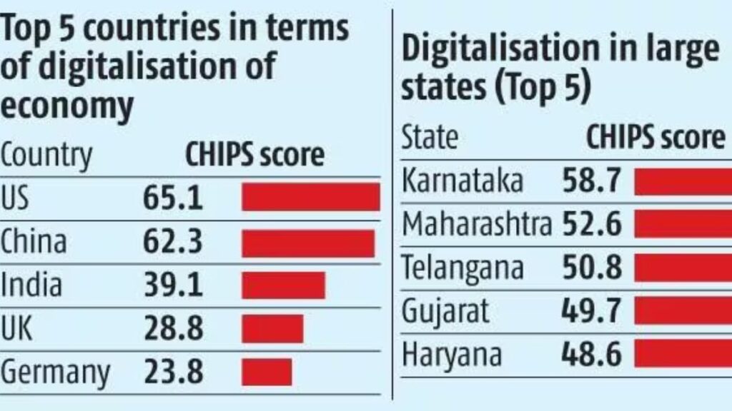 India Achieves Global Digitalization Milestone as Third Largest Digital Economy_3.1