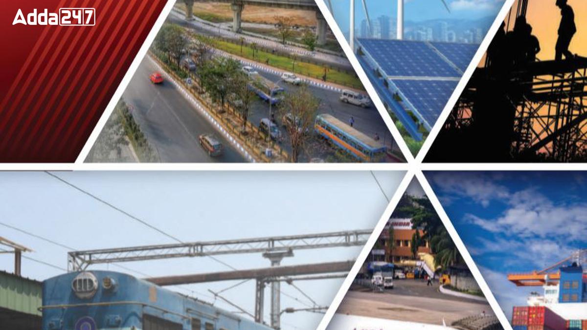 Government Monetises ₹1.56 Lakh Crore in FY24 under National Monetisation Pipeline