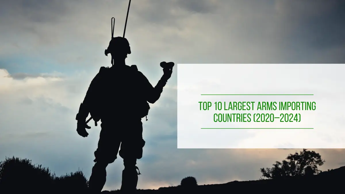 Top 10 Largest Arms Importing Countries (2020–2024): SIPRI Report