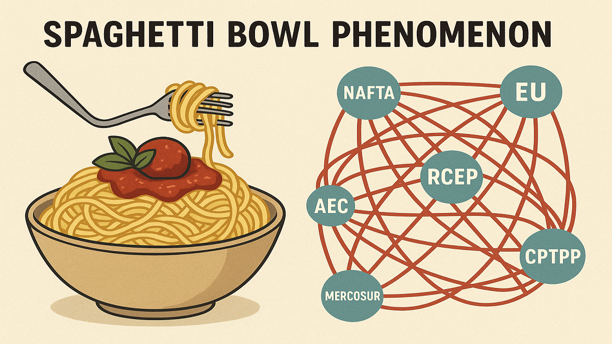 What is Spaghetti Bowl Phenomenon?