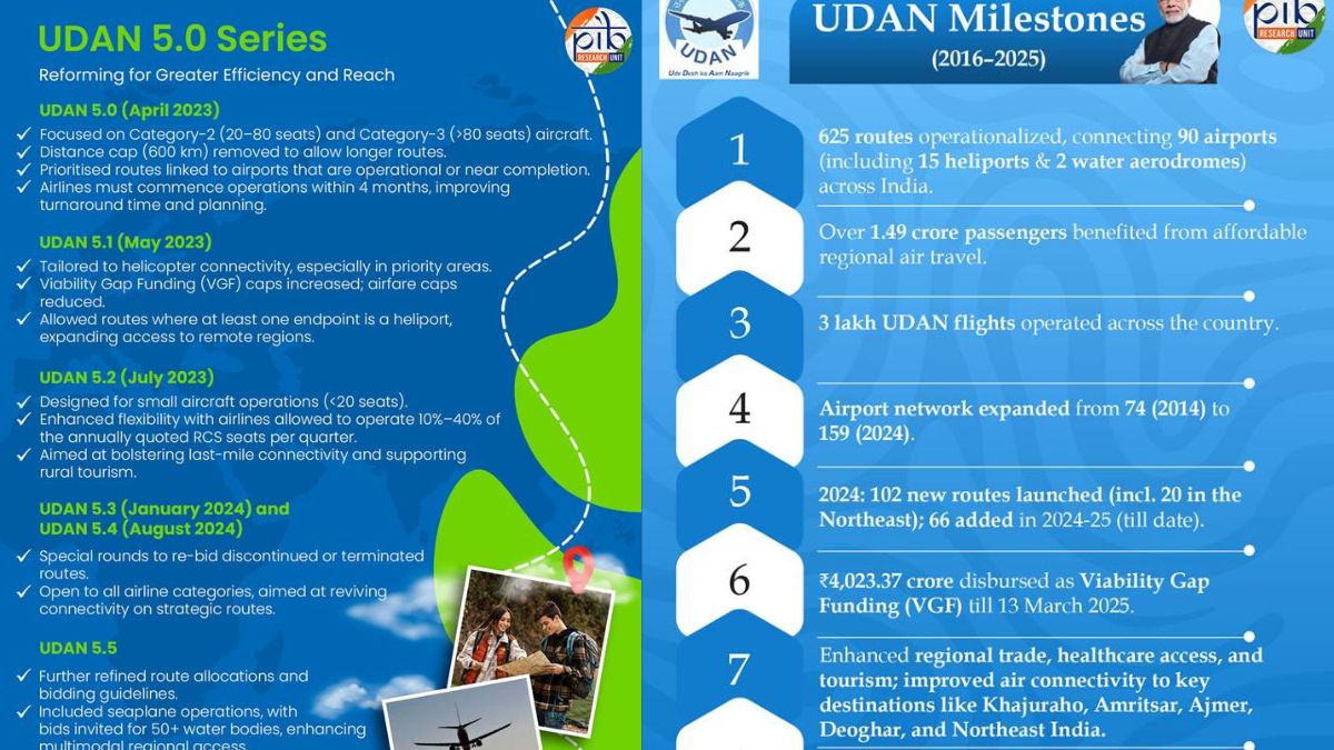 UDAN Scheme Completes 8 Years of Success