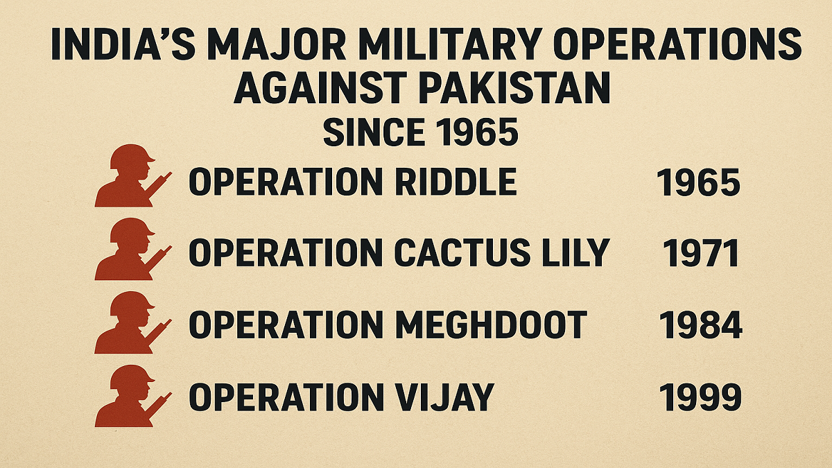 India’s Major Military Operations Against Pakistan Since 1965