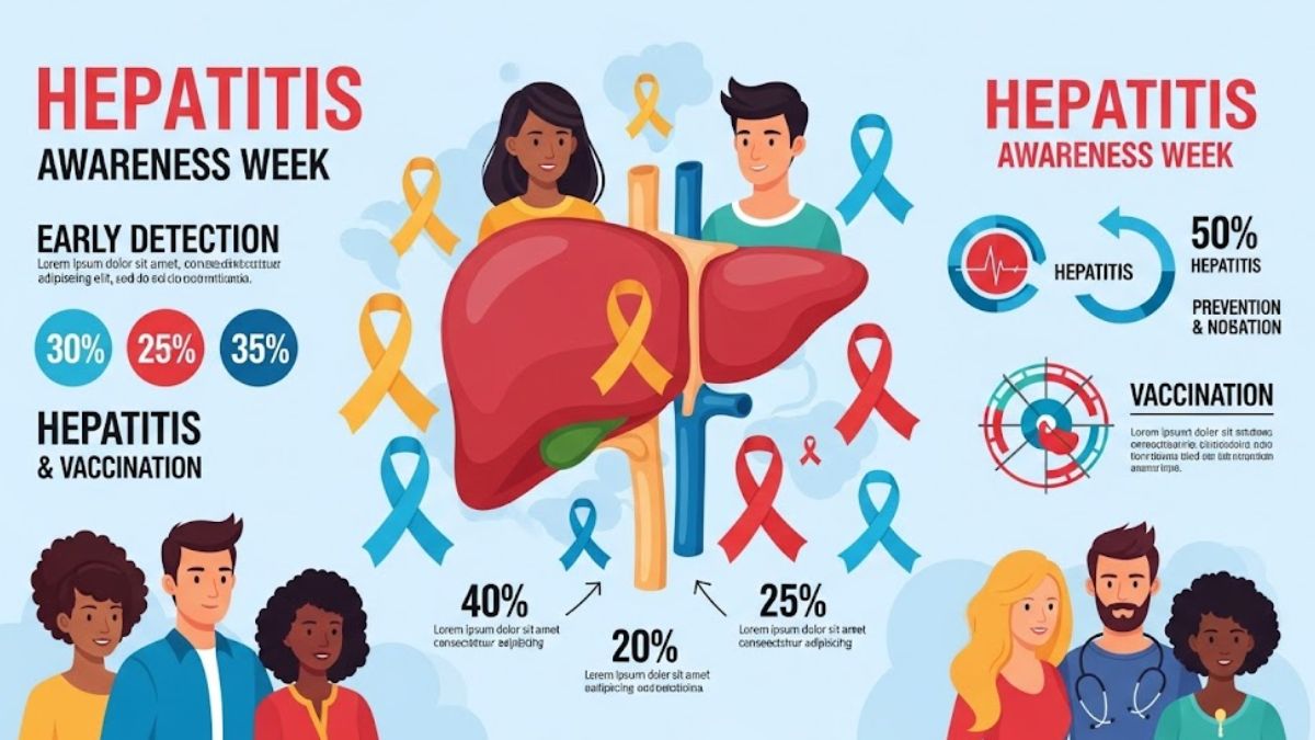 Hepatitis Awareness Week Dates, History and Importance